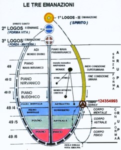 Principi di Teosofia " il corpo eterico"